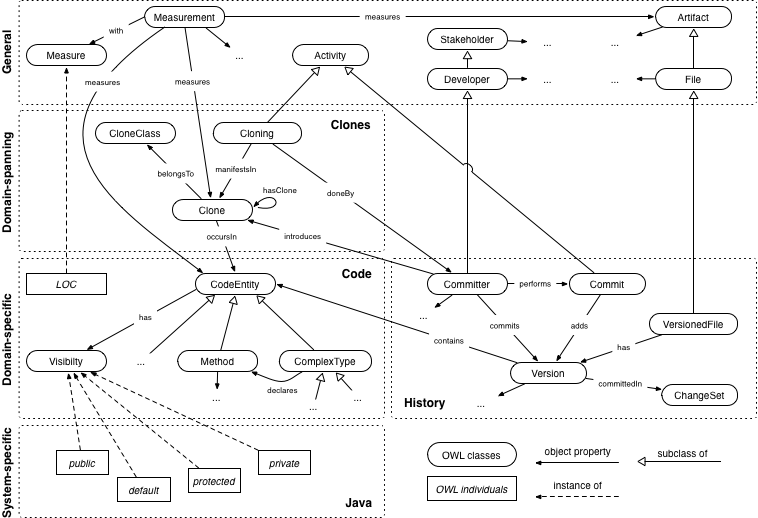 Clone Evolution Example